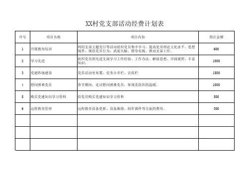 党支部活动经费计划