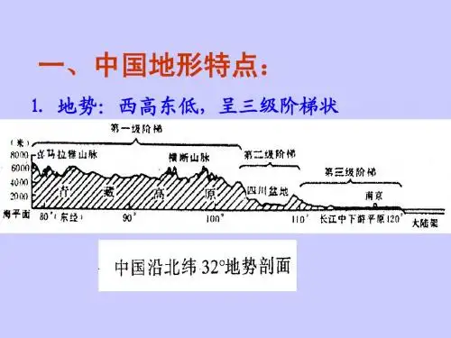 中国的地形上课课件