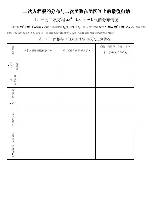 一元二次方程根的分布情况归纳(完整版)