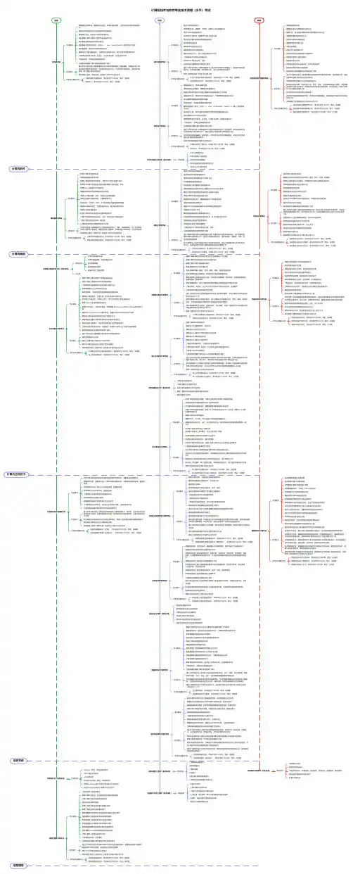 【思维导图】【职称考试】计算机技术与软件专业技术资格(水平)考试