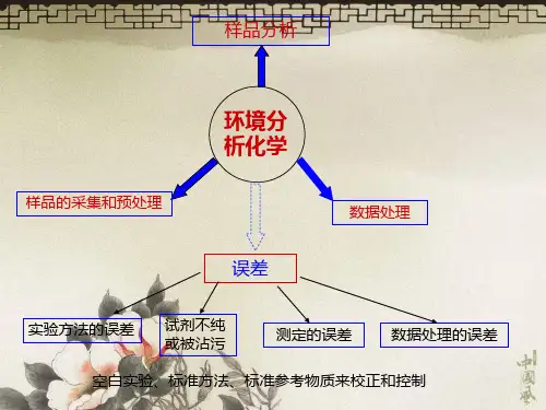 环境样品前处理
