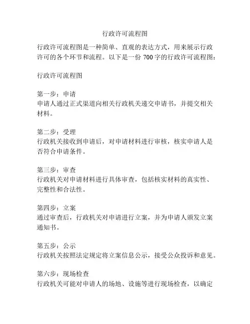 行政许可流程图