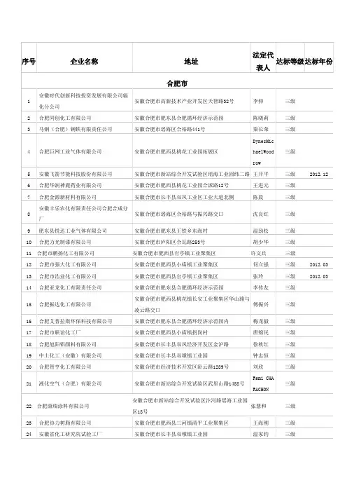 安徽省危化标准化三级达标企业