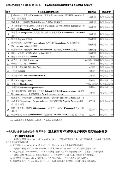 淘宝天猫禁售兽药一览表-新
