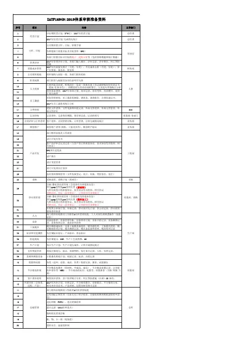 2019年ISO9001-审核准备清单