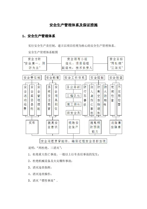 安全生产管理体系及保证措施