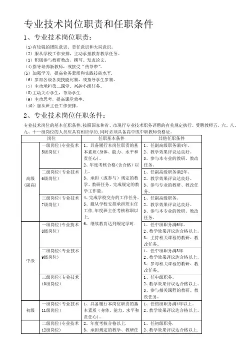专业技术岗位职责和任职条件