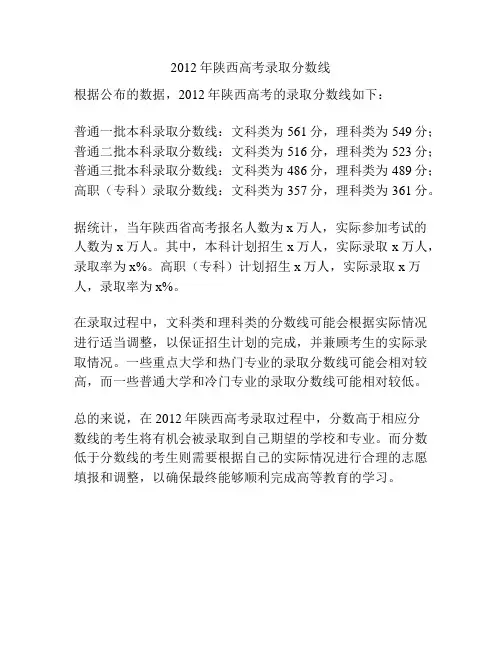 2012年陕西高考录取分数线