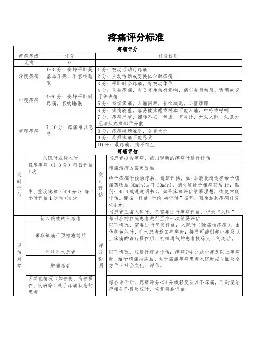 疼痛评分标准