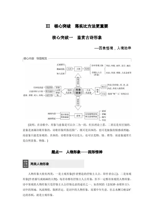 2020版高考语文浙江专用总复习讲义：专题十二 古诗词鉴赏 Ⅲ 核心突破一 Word版含答案