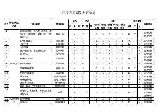 环境因素识别与评价表