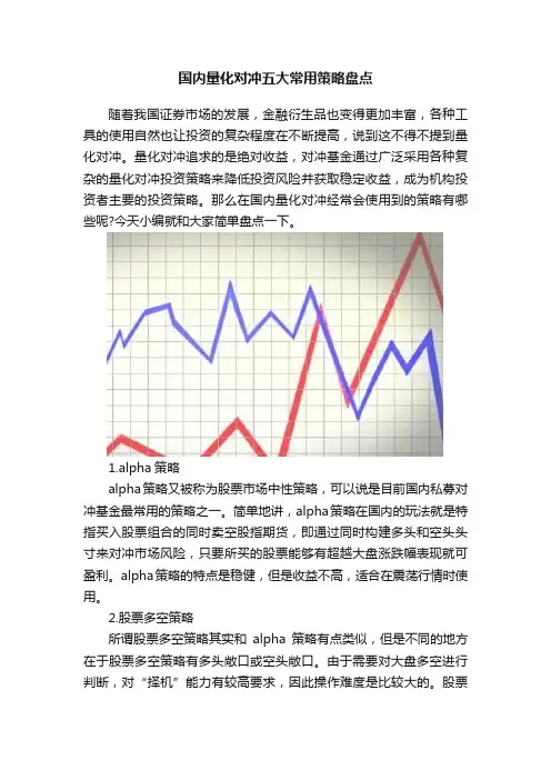 国内量化对冲五大常用策略盘点