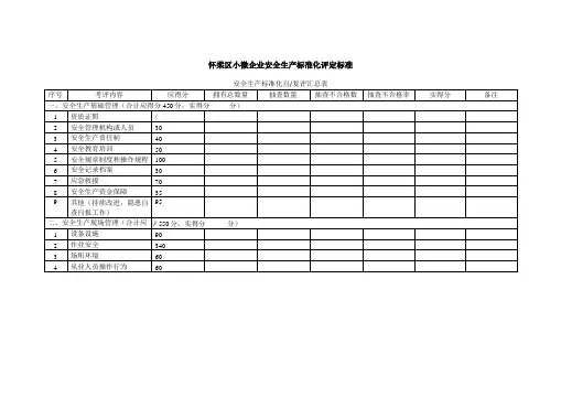 小微企业安全生产标准化评定标准