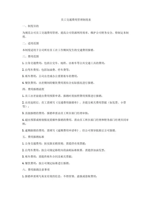 员工交通费用管理制度表