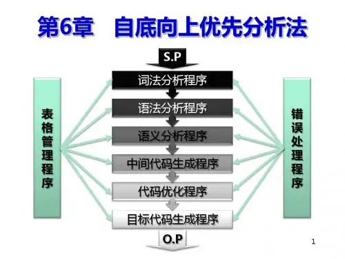 第06章、自底向上优先分析法