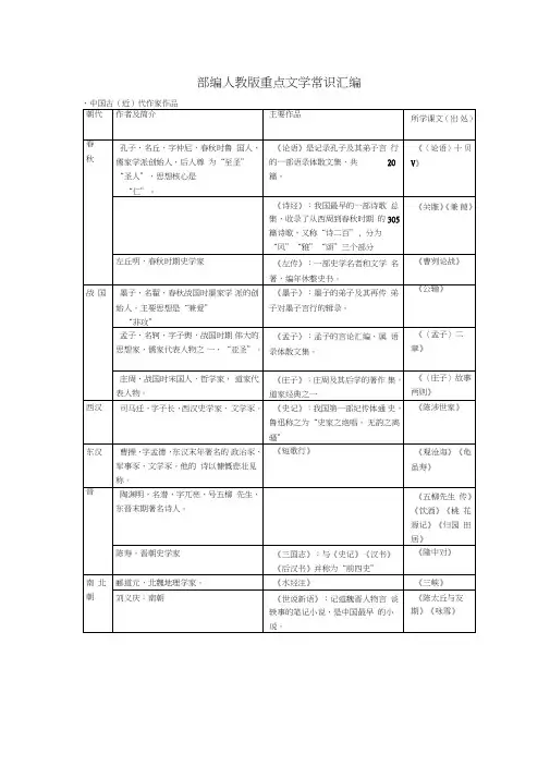 (word完整版)部编人教版中考重点文学常识汇编,推荐文档
