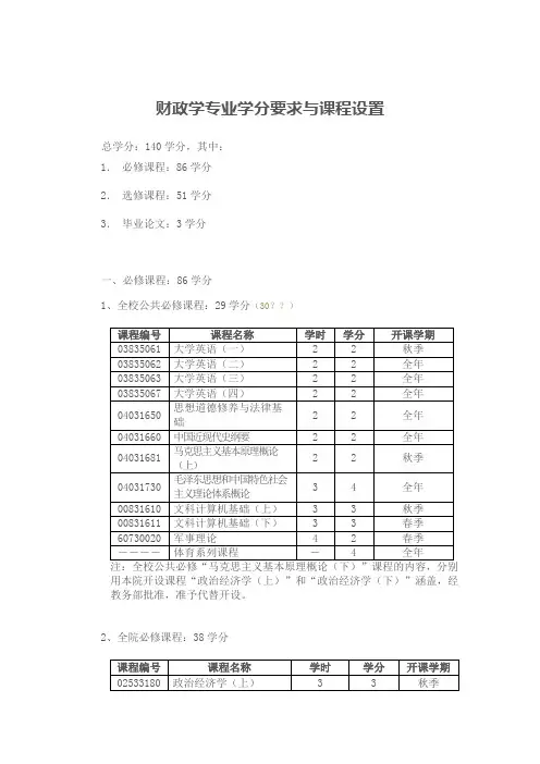 财政学专业学分要求与课程设置