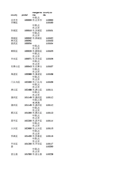 县级行政区划代码——邮编——精校版