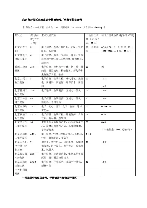 北京市开发区土地出让价格及标准厂房租赁价格参考