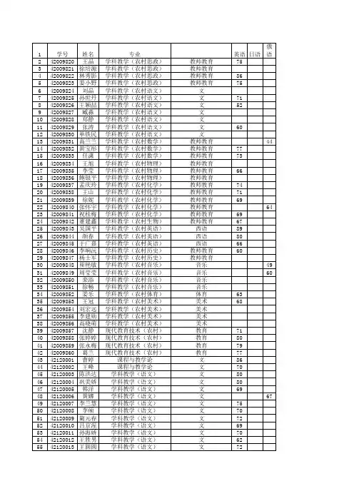 2012级硕士成绩