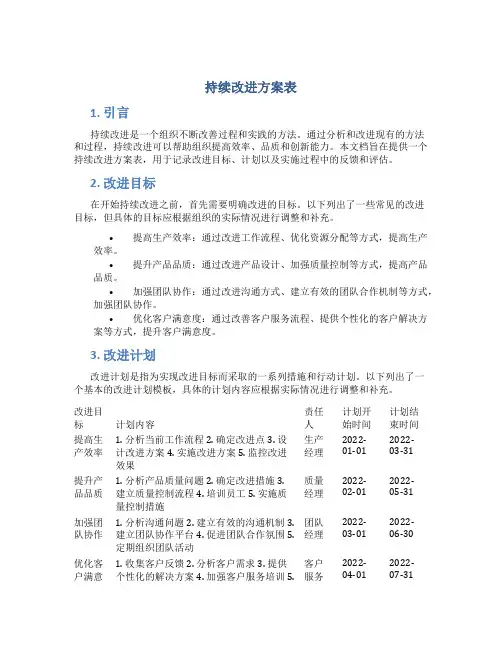 持续改进方案表