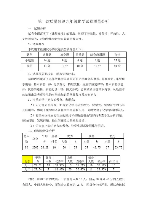 九年级化学试卷分析