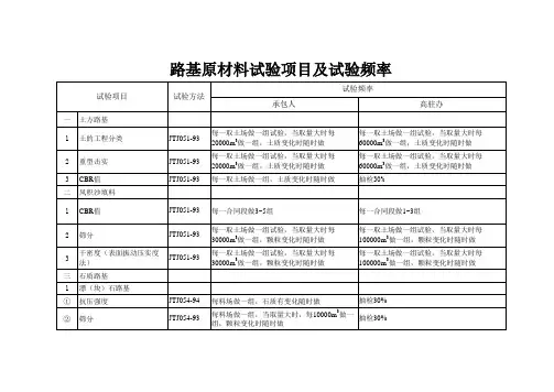 路基原材料试验项目及试验频率