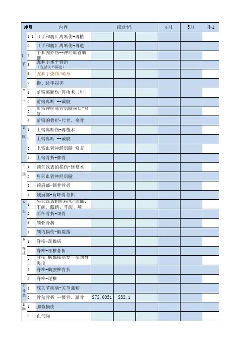 疾病诊断-手术编码