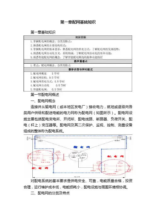 第一章配网基础知识