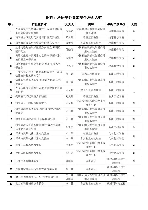 大庆石油学院省部级重点实验室、研究中心、研究室(所