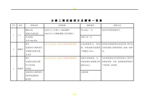 公路工程试验项目及检测频率一览表