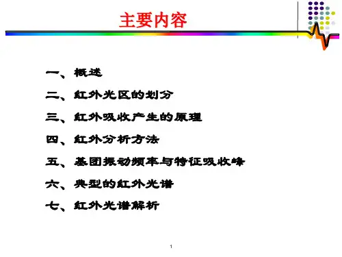 红外光谱_2