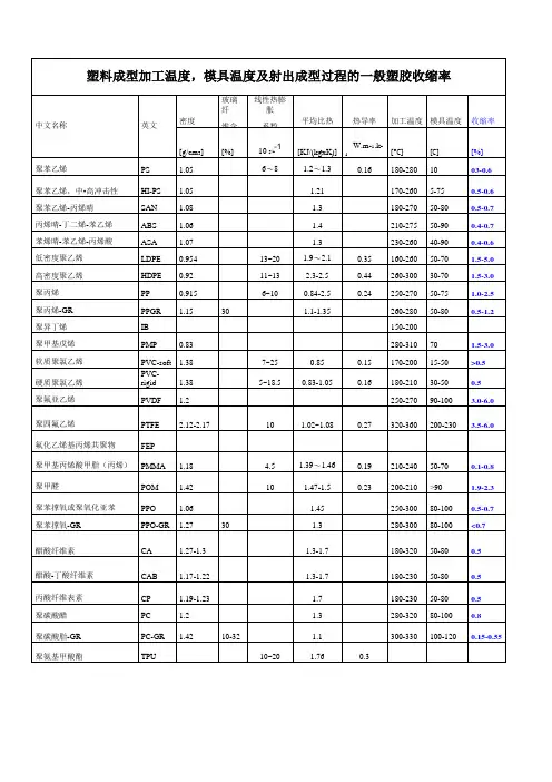 塑料收缩率大全