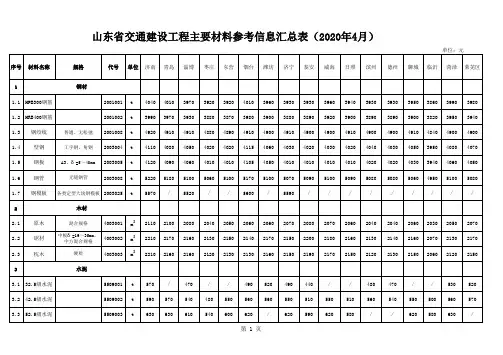山东省交通建设工程主要材料价格信息(2020年4月)