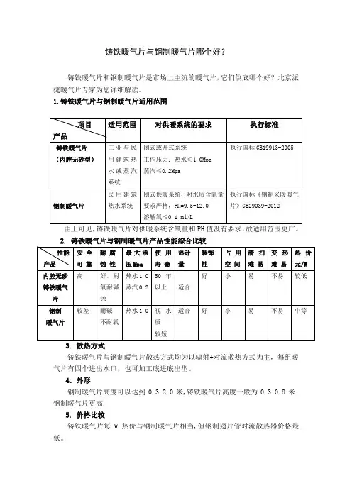 铸铁暖气片与钢制比较