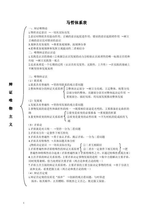 马哲体系表