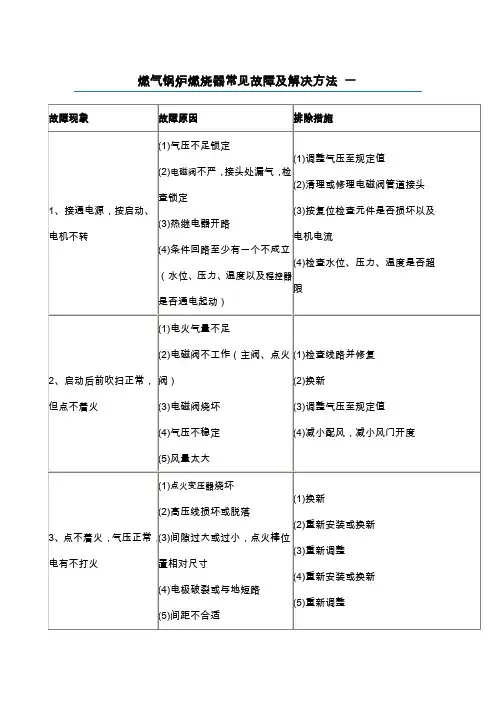 燃气锅炉燃烧器常见故障及解决方法