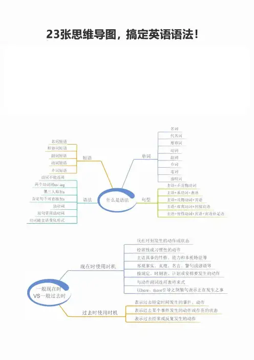 23张思初中英语语法思维导图