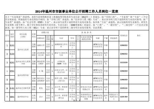 2014年温州市市级事业单位公开招聘工作人员岗位一览表
