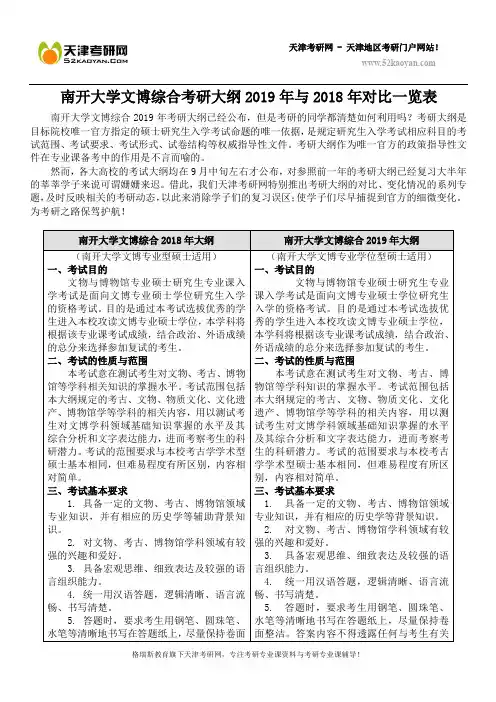 南开大学文博综合考研大纲2019年与2018年对比一览表