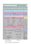波浪要素及安全超高计算(堤防工程设计规范GB_50286-2013)