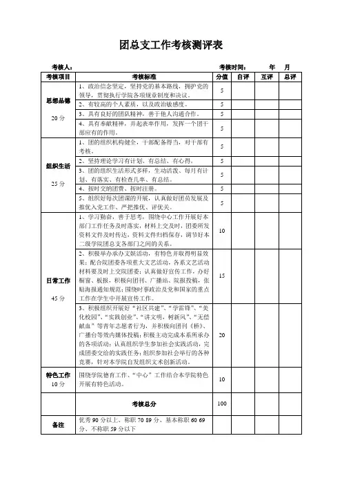 团总支工作考核测评表
