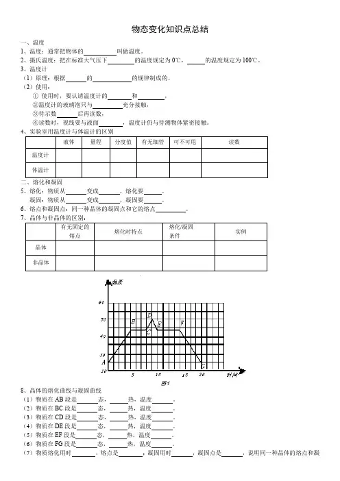 初中物理第十二章温度与物态变化知识点总结