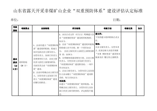 山东露天开采非煤矿山企业双重预防体系建设评价认定标准