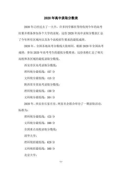 2020年高中录取分数表