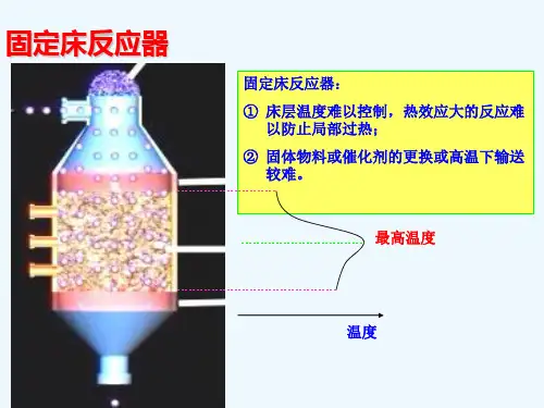 任务24流化床反应器操作指导