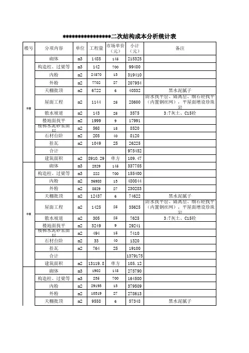二次结构成本分析