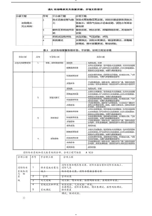 消防工程分部分项划分