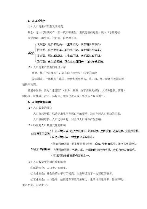 人口与环境