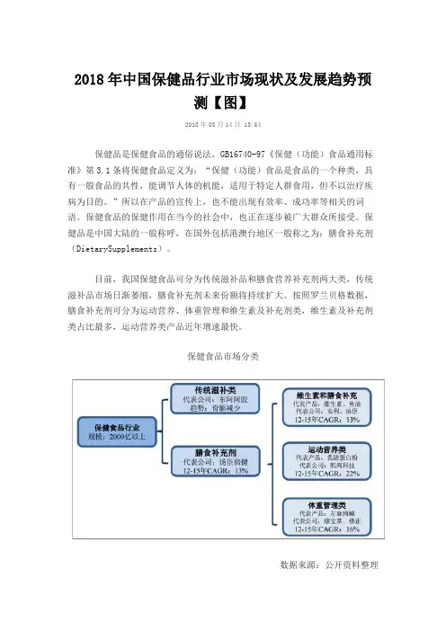 2018年中国保健品行业市场现状及发展趋势预测【图】